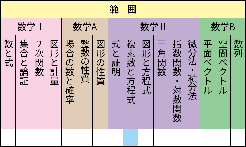 単元別学習 MB-9 複素数と方程式│株式会社 中部日本教育文化会