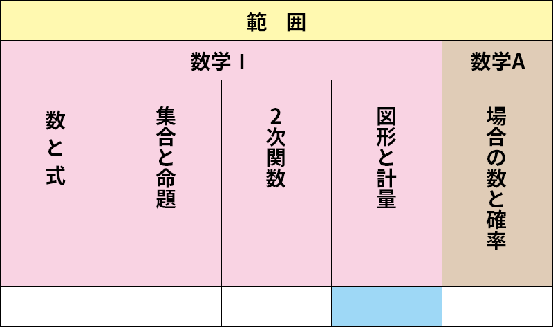 ベイシック数学 CT-3 図形と計量│株式会社 中部日本教育文化会