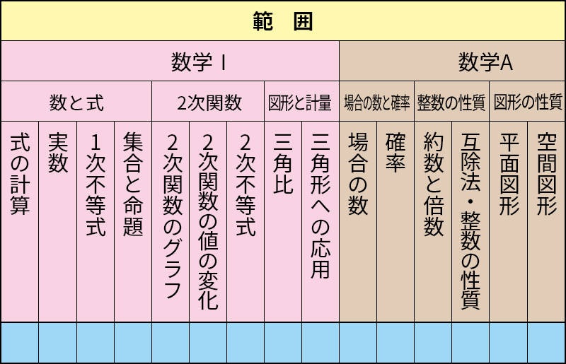数学の研究 MA-25 数学Ⅰ＋A統括 基礎編γ│株式会社 中部日本