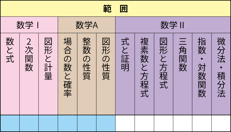 数学の研究 MA-32 実践数学（数学Ⅰ・A）│株式会社 中部日本
