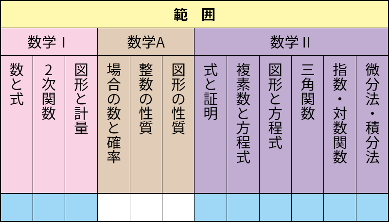 必修 】高等学校対応数学Ⅱ・B(図形と方程式／三角関数／指数