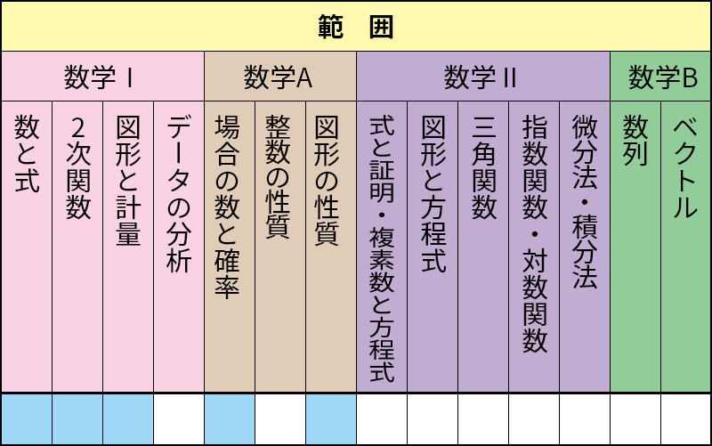テスト式就職数学 数学Ⅰ・A│株式会社 中部日本教育文化会