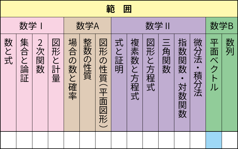 ベイシック数学 MT-12 平面ベクトル│株式会社 中部日本教育文化会