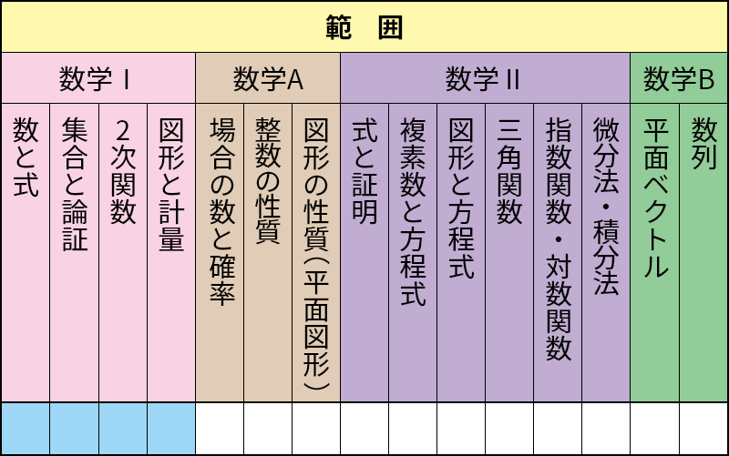 教育社トレーニングペーパー　旧課程　高校数学　代数・幾何 中高一貫教育をサポートする体系数学1 代数編 4訂版: 中学1、2