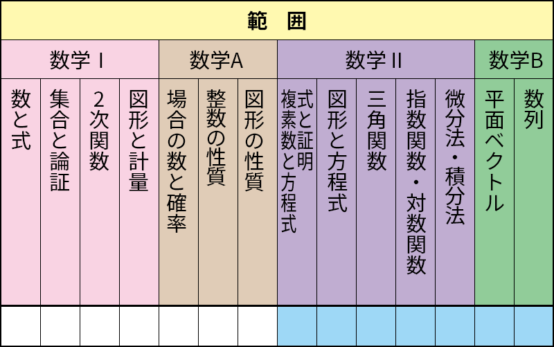 入試数学のタクティクス ベクトル・複素数 数式と図形 確率